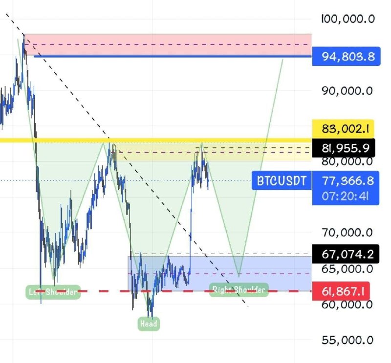 BTCUSDT — chart from the original post by Crypto Persian Gulf