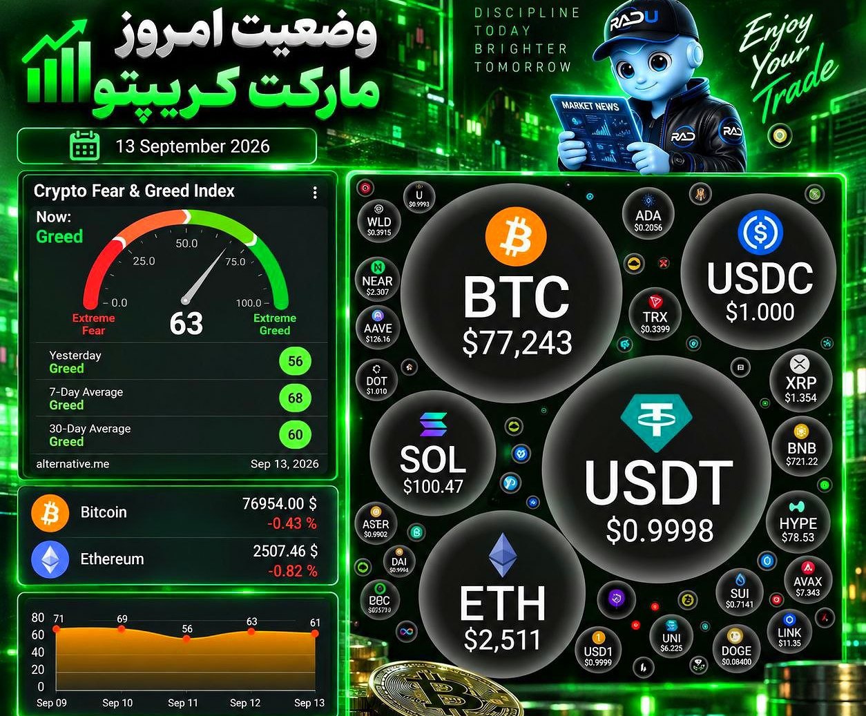 BTCUSDT — chart from the original post by Crypto Persian Gulf