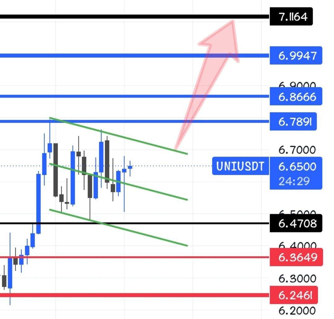 Скриншот сигнала UNIUSDT LONG от Crypto Persian Gulf