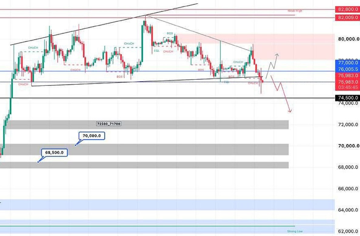 BTCUSDT — chart from the original post by Crypto Persian Gulf