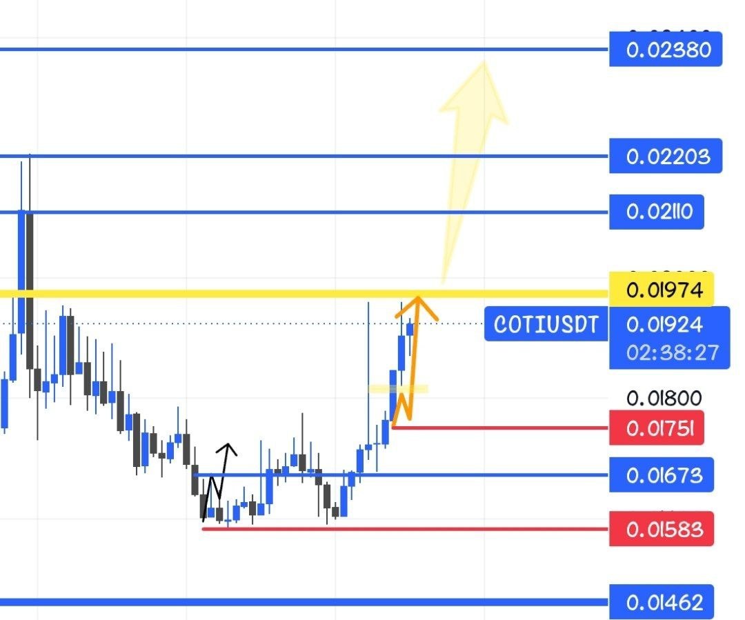 Скриншот сигнала COTIUSDT LONG от Crypto Persian Gulf