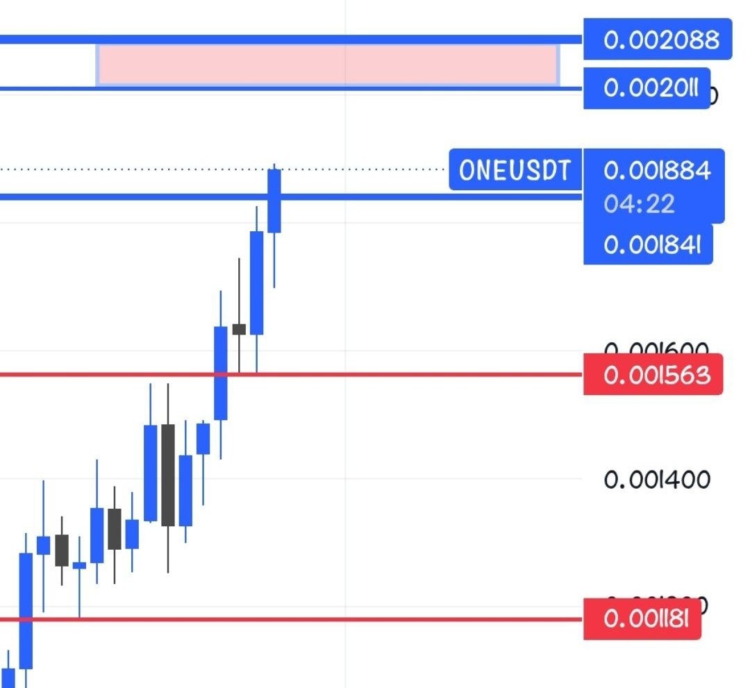 Скриншот сигнала ONEUSDT SHORT от Crypto Persian Gulf