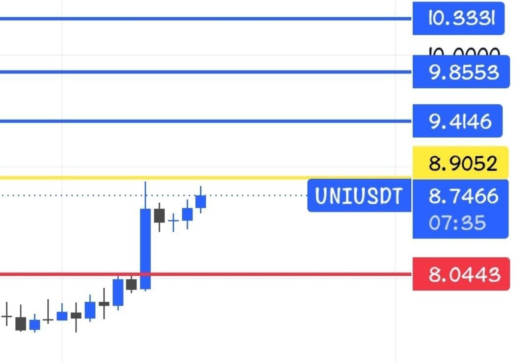 Скриншот сигнала UNIUSDT LONG от Crypto Persian Gulf