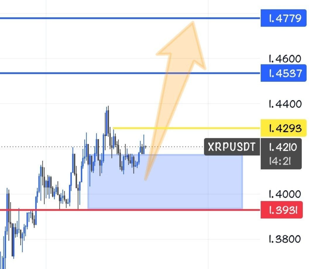 Скриншот сигнала XRPUSDT LONG от Crypto Persian Gulf