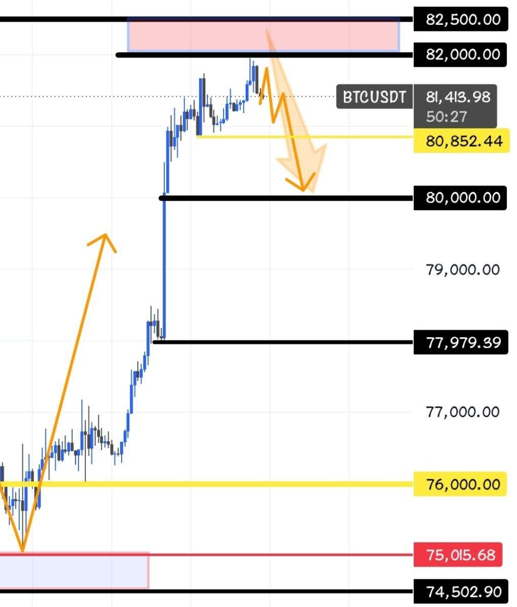 Скриншот сигнала BTCUSDT SHORT от Crypto Persian Gulf