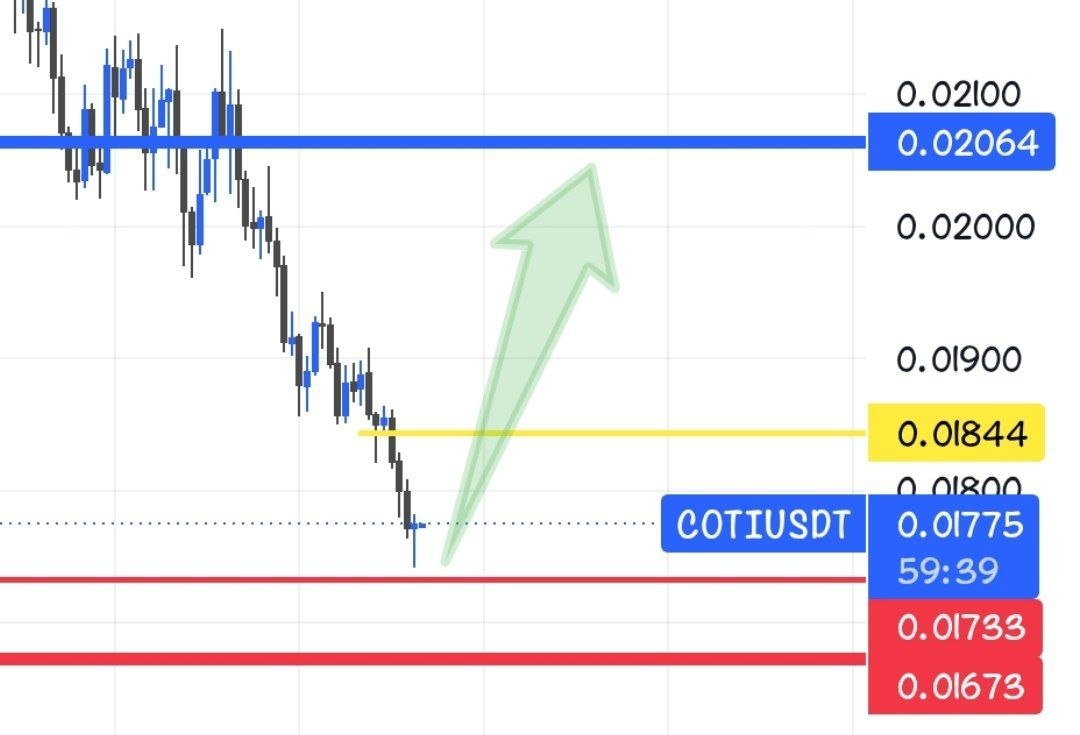 Скриншот сигнала COTIUSDT LONG от Crypto Persian Gulf
