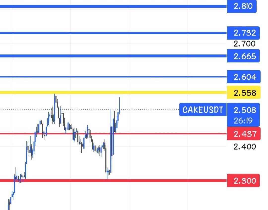 Скриншот сигнала CAKEUSDT LONG от Crypto Persian Gulf