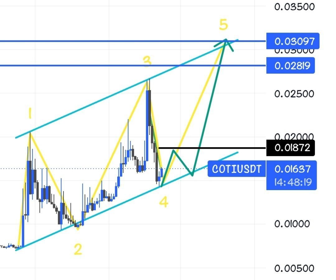 Скриншот сигнала COTIUSDT LONG от Crypto Persian Gulf