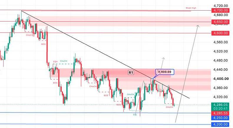 اسکرین‌شات سیگنال XAUUSDT LONG از Crypto Persian Gulf