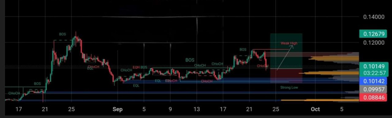 اسکرین‌شات سیگنال POLUSDT LONG از Crypto Persian Gulf