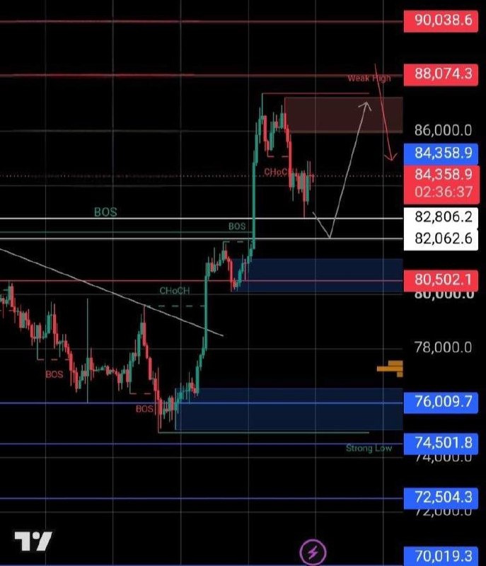 BTCUSDT — chart from the original post by Crypto Persian Gulf