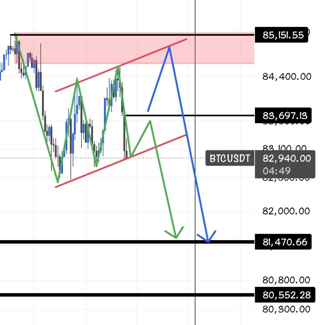 Скриншот сигнала BTCUSDT LONG от Crypto Persian Gulf