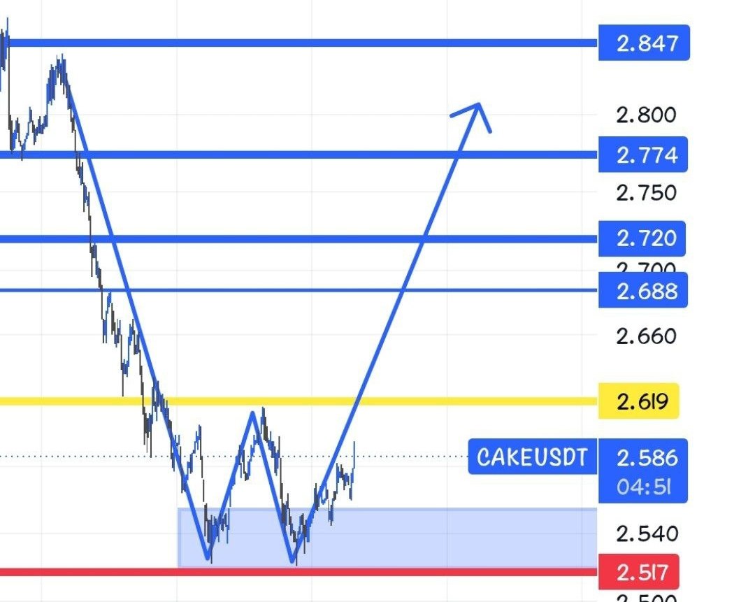 Скриншот сигнала CAKEUSDT LONG от Crypto Persian Gulf