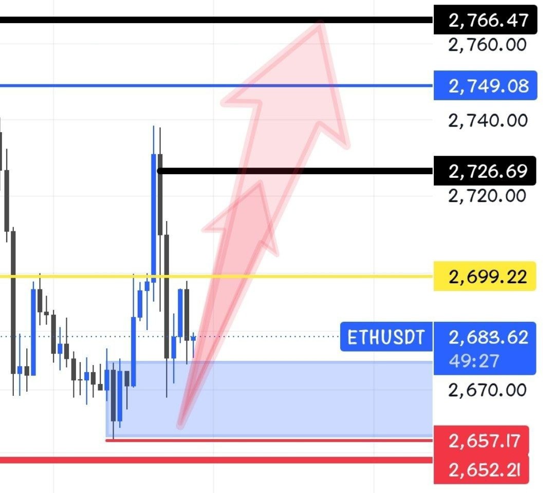 ETHUSDT LONG signal screenshot by Crypto Persian Gulf