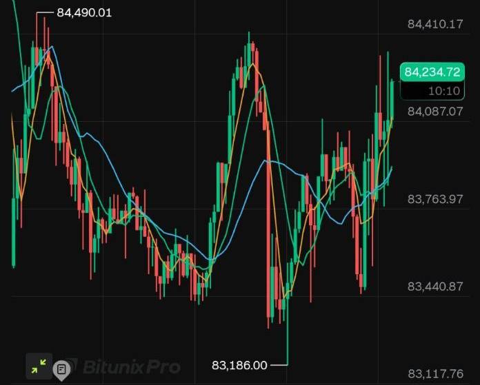 BTCUSDT — chart from the original post by Crypto Persian Gulf