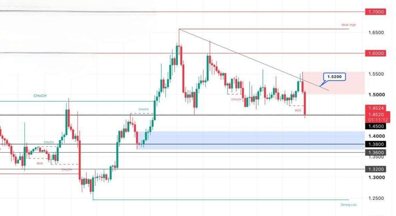 XRPUSDT — chart from the original post by Crypto Persian Gulf