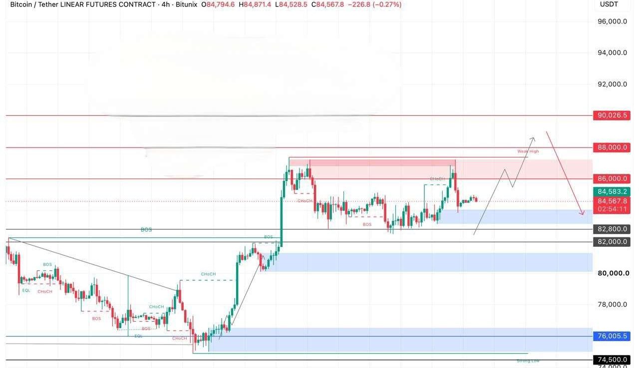 BTCUSDT — chart from the original post by Crypto Persian Gulf