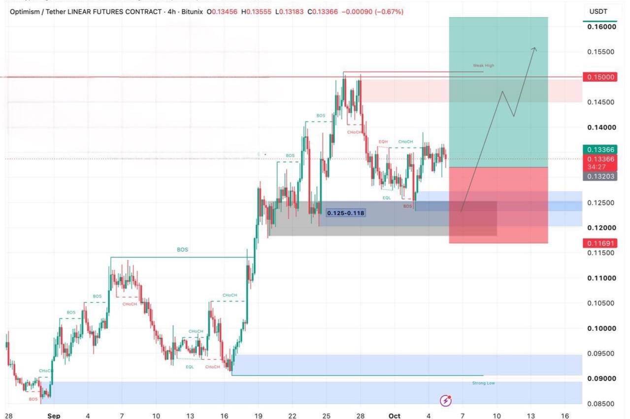 Скриншот сигнала OPUSDT LONG от Crypto Persian Gulf