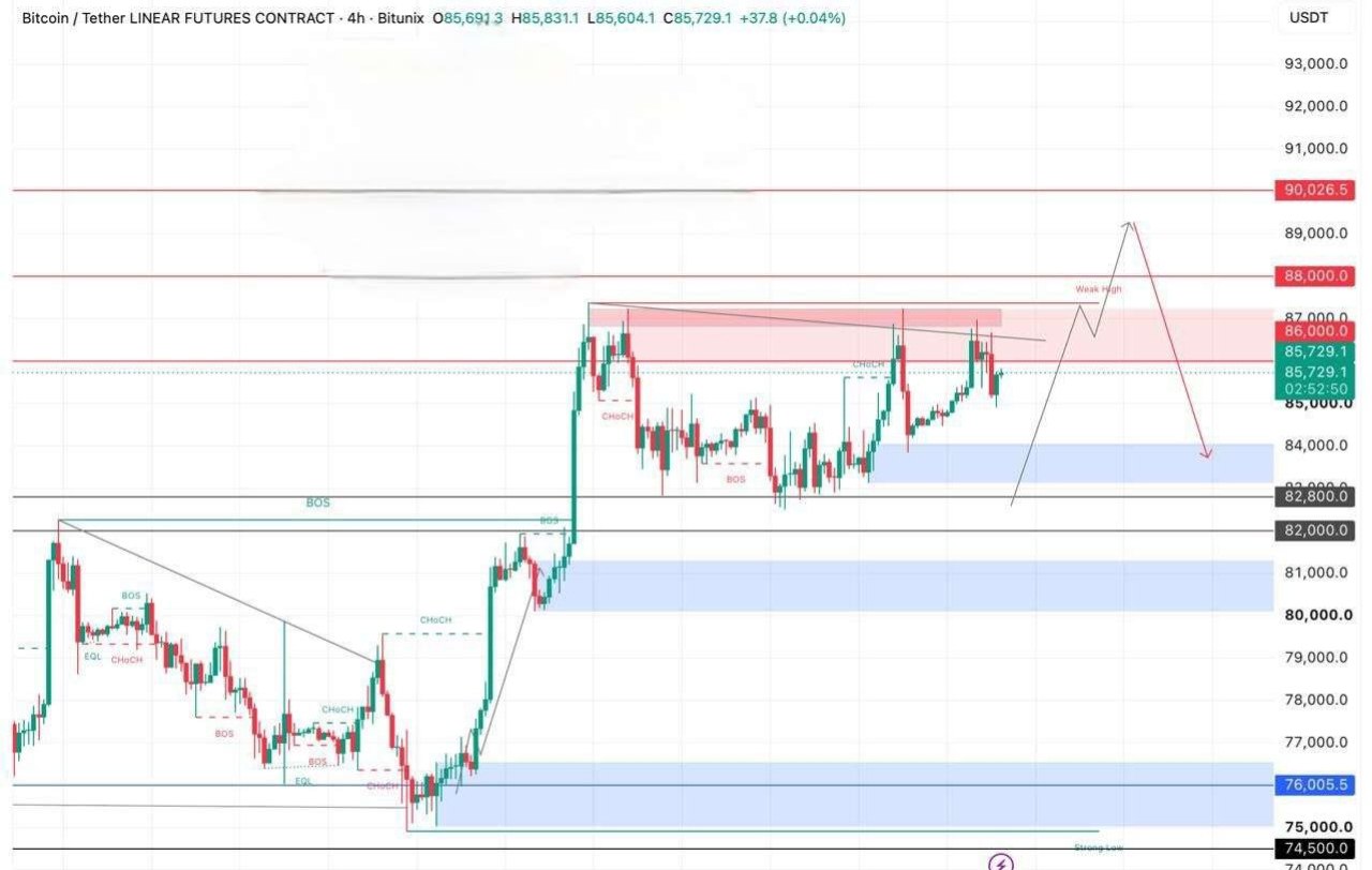 BTCUSDT — chart from the original post by Crypto Persian Gulf