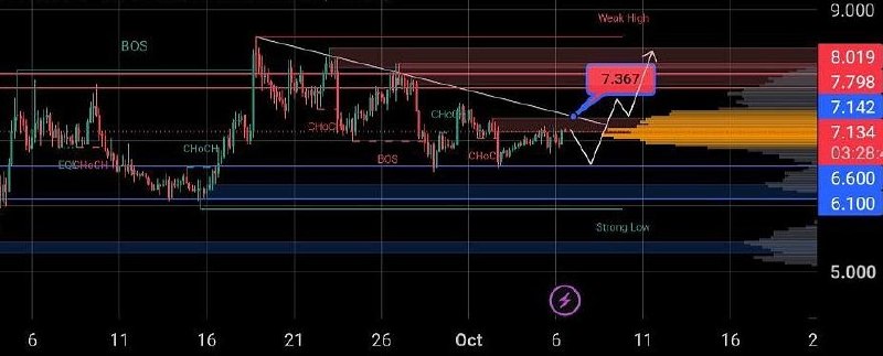 Скриншот сигнала ZENUSDT LONG от Crypto Persian Gulf