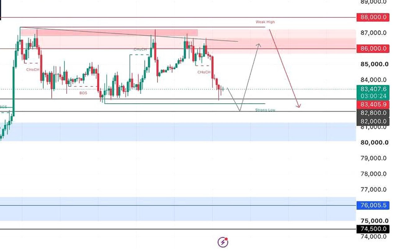 BTCUSDT LONG signal screenshot by Crypto Persian Gulf
