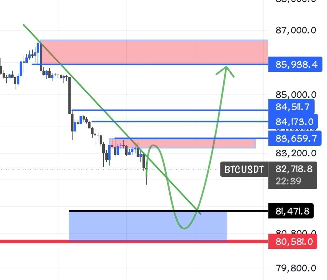 BTCUSDT SHORT signal screenshot by Crypto Persian Gulf