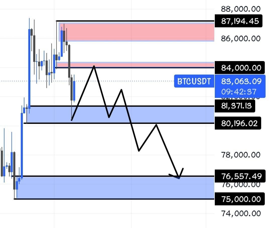 BTCUSDT SHORT signal screenshot by Crypto Persian Gulf
