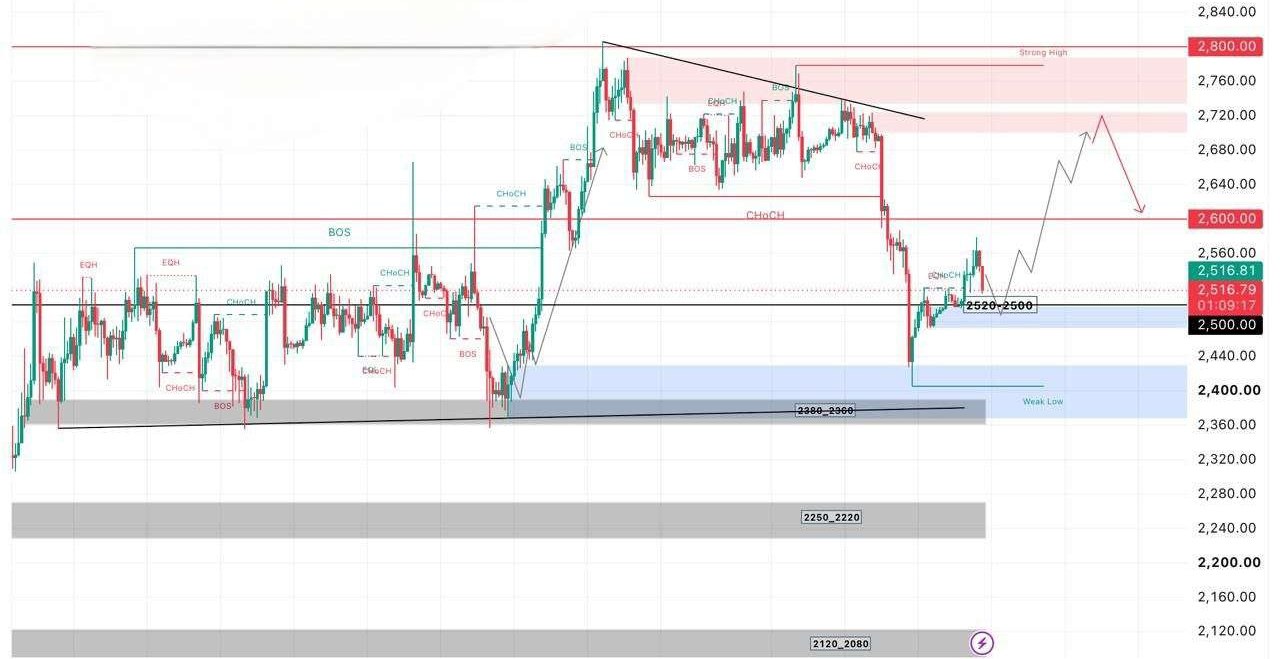 ETHUSDT LONG signal screenshot by Crypto Persian Gulf