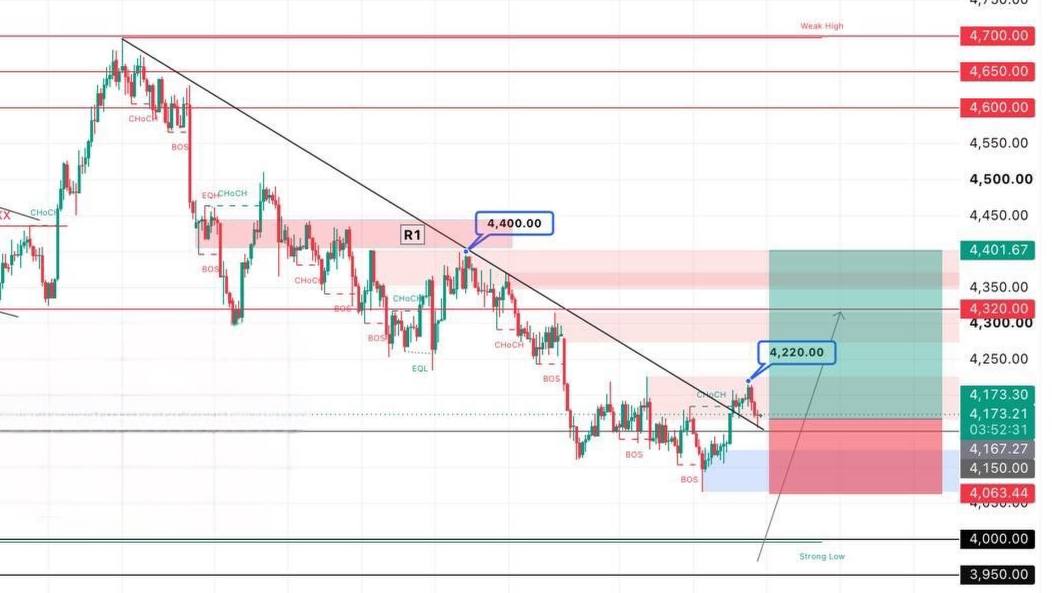 XAUUSD LONG signal screenshot by Crypto Persian Gulf