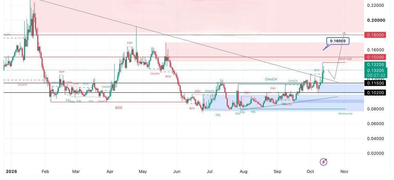 SAFEUSDT LONG signal screenshot by Crypto Persian Gulf