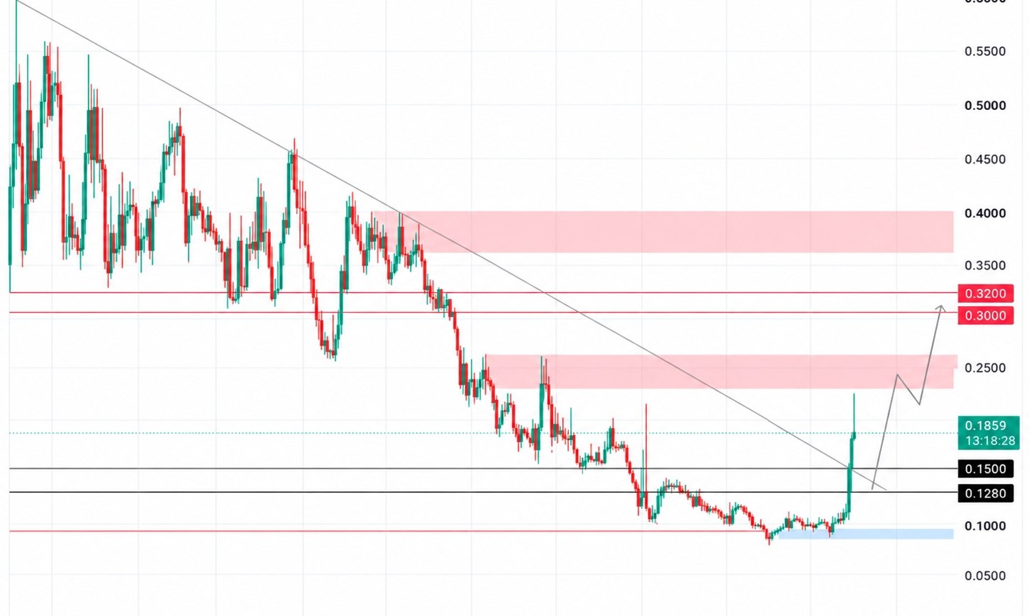 ICNTUSDT LONG signal screenshot by Crypto Persian Gulf
