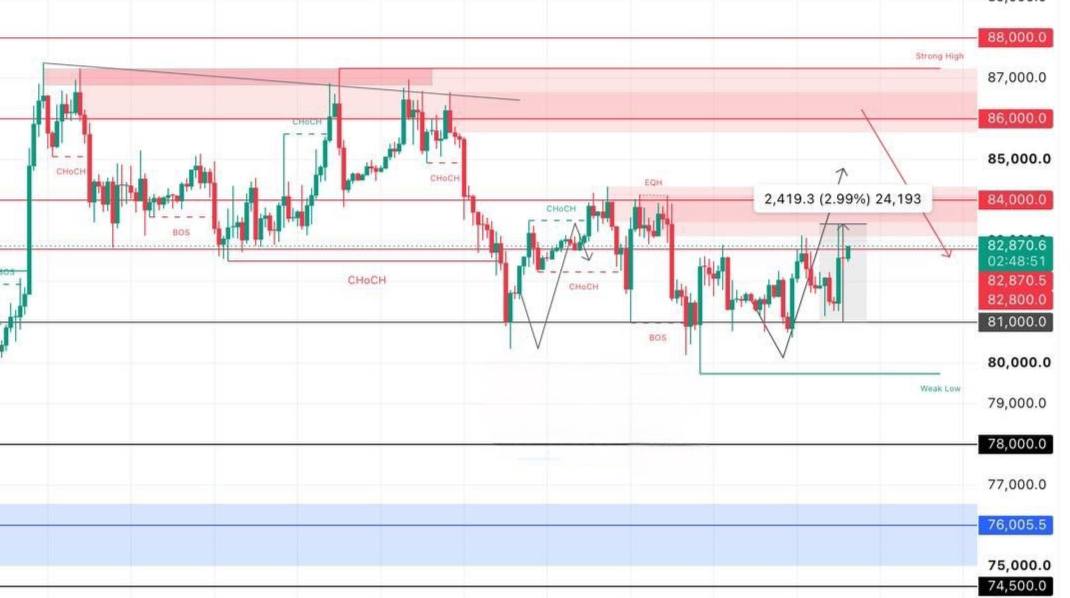 BTCUSDT LONG signal screenshot by Crypto Persian Gulf