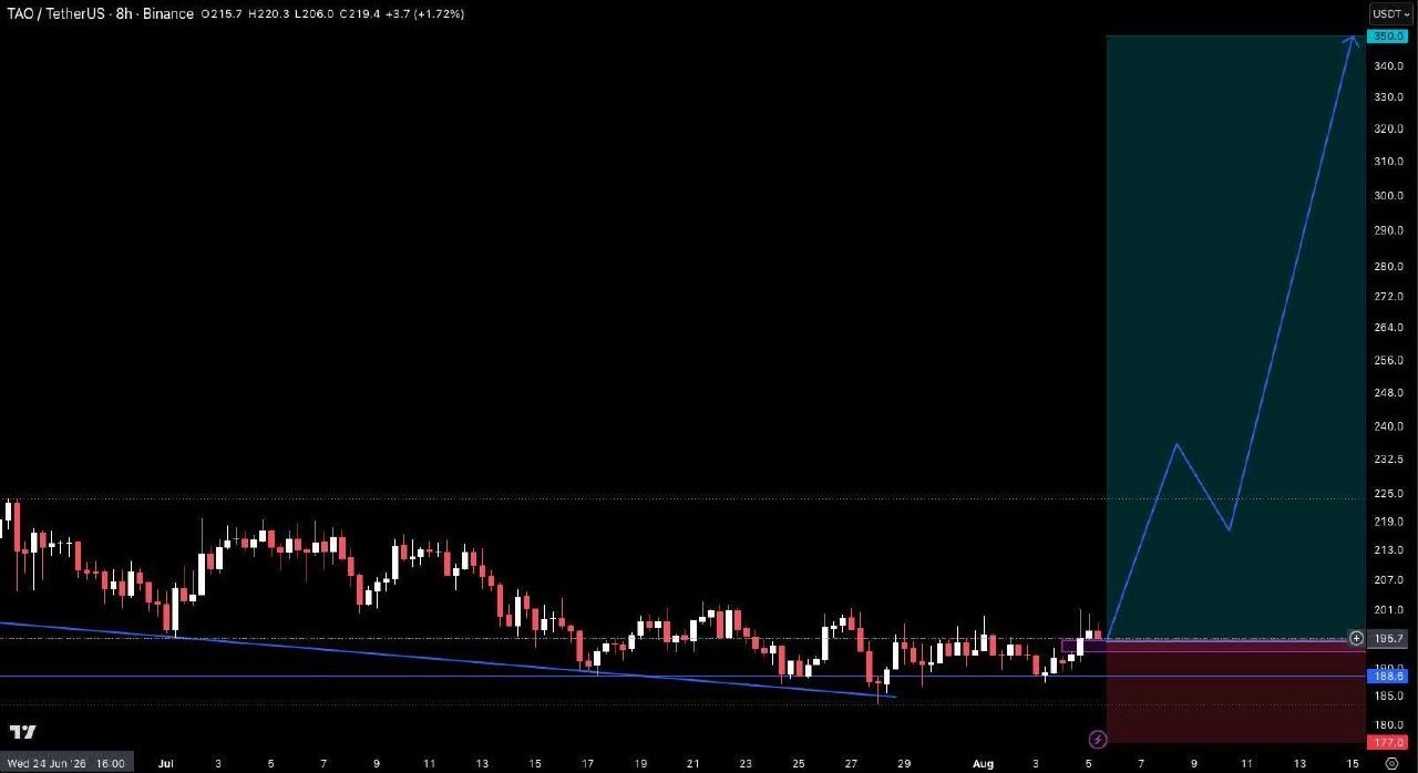 Скриншот сигнала TAOUSDT LONG от Crypto Pirates Channel ®️