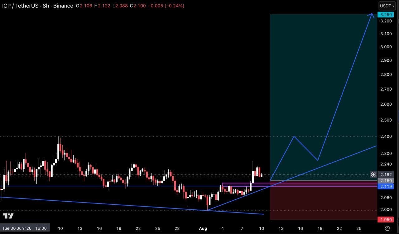 اسکرین‌شات سیگنال ICPUSDT LONG از Crypto Pirates Channel ®️