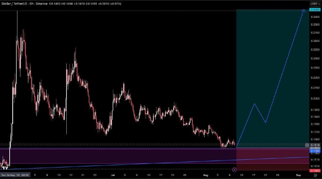 اسکرین‌شات سیگنال XLMUSDT LONG از Crypto Pirates Channel ®️