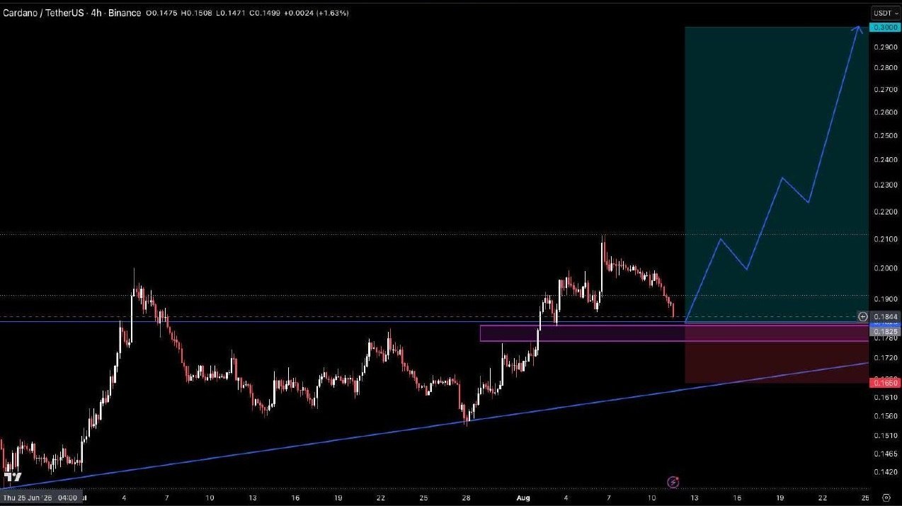 اسکرین‌شات سیگنال ADAUSDT LONG از Crypto Pirates Channel ®️