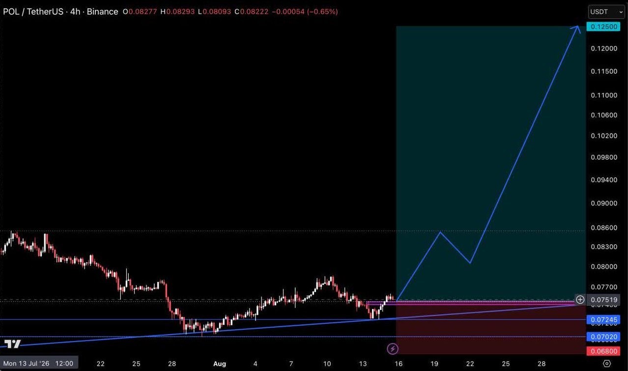 POLUSDT LONG signal screenshot by Crypto Pirates Channel ®️