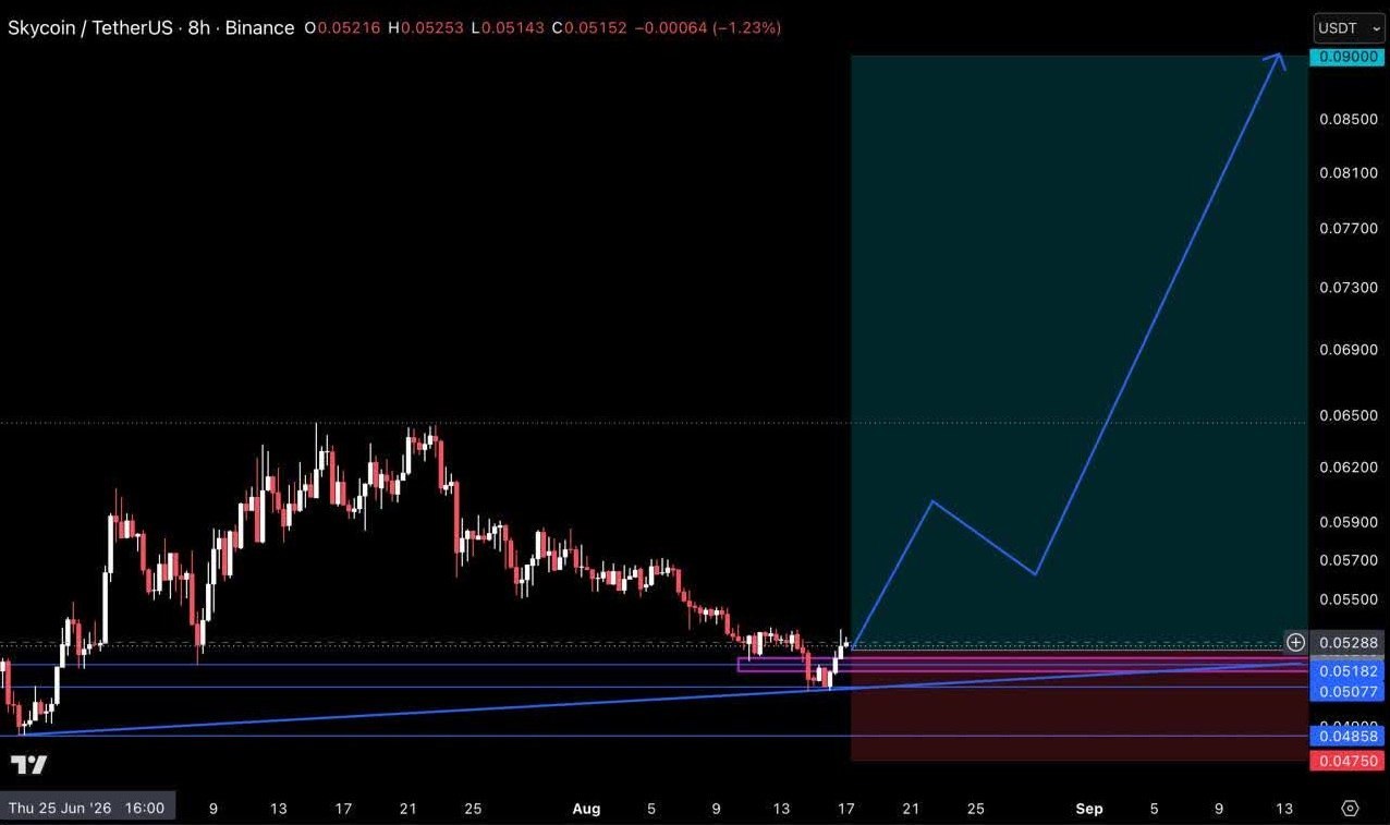 SKYUSDT LONG signal screenshot by Crypto Pirates Channel ®️