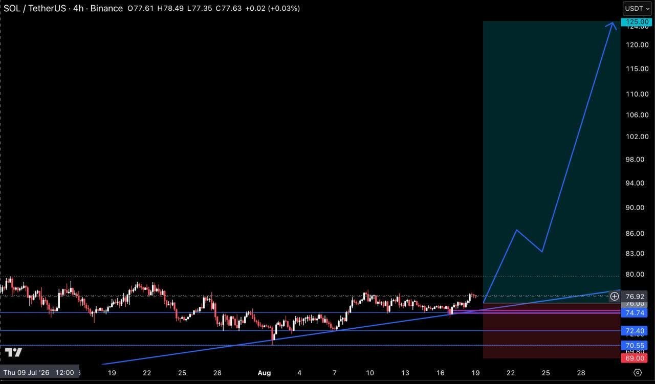 SOLUSDT LONG signal screenshot by Crypto Pirates Channel ®️