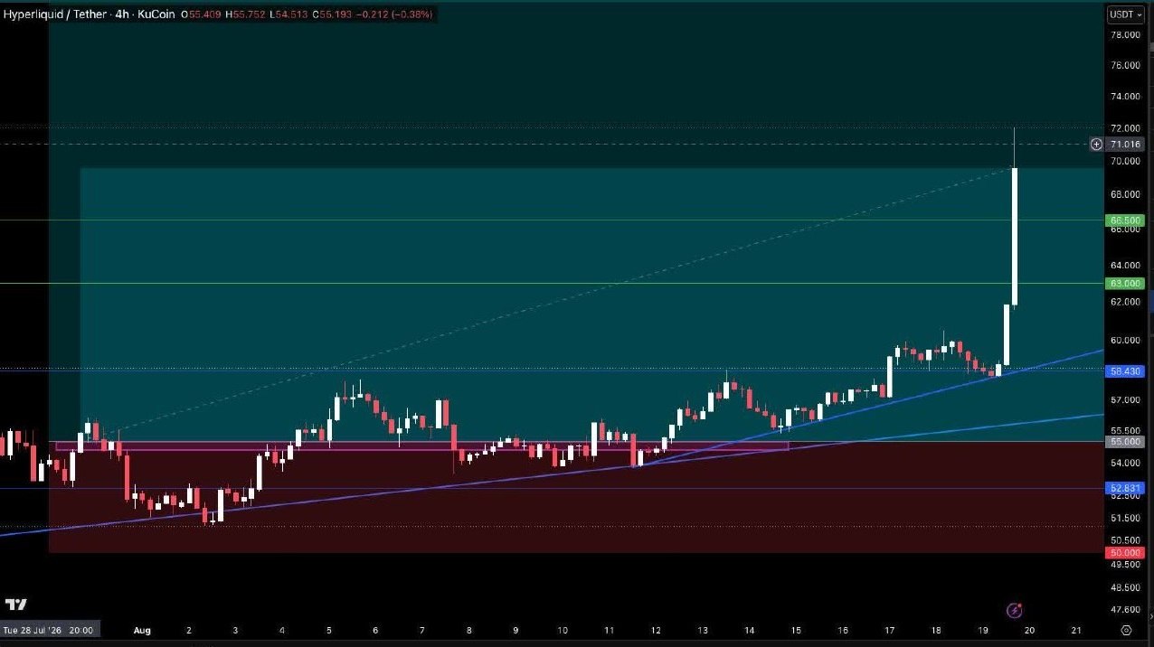 HEMIUSDT SHORT signal screenshot by Crypto Pirates Channel ®️