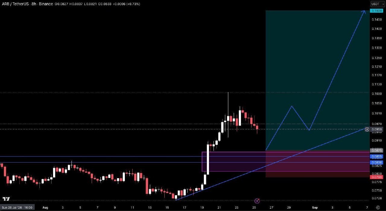 ARBUSDT LONG signal screenshot by Crypto Pirates Channel ®️