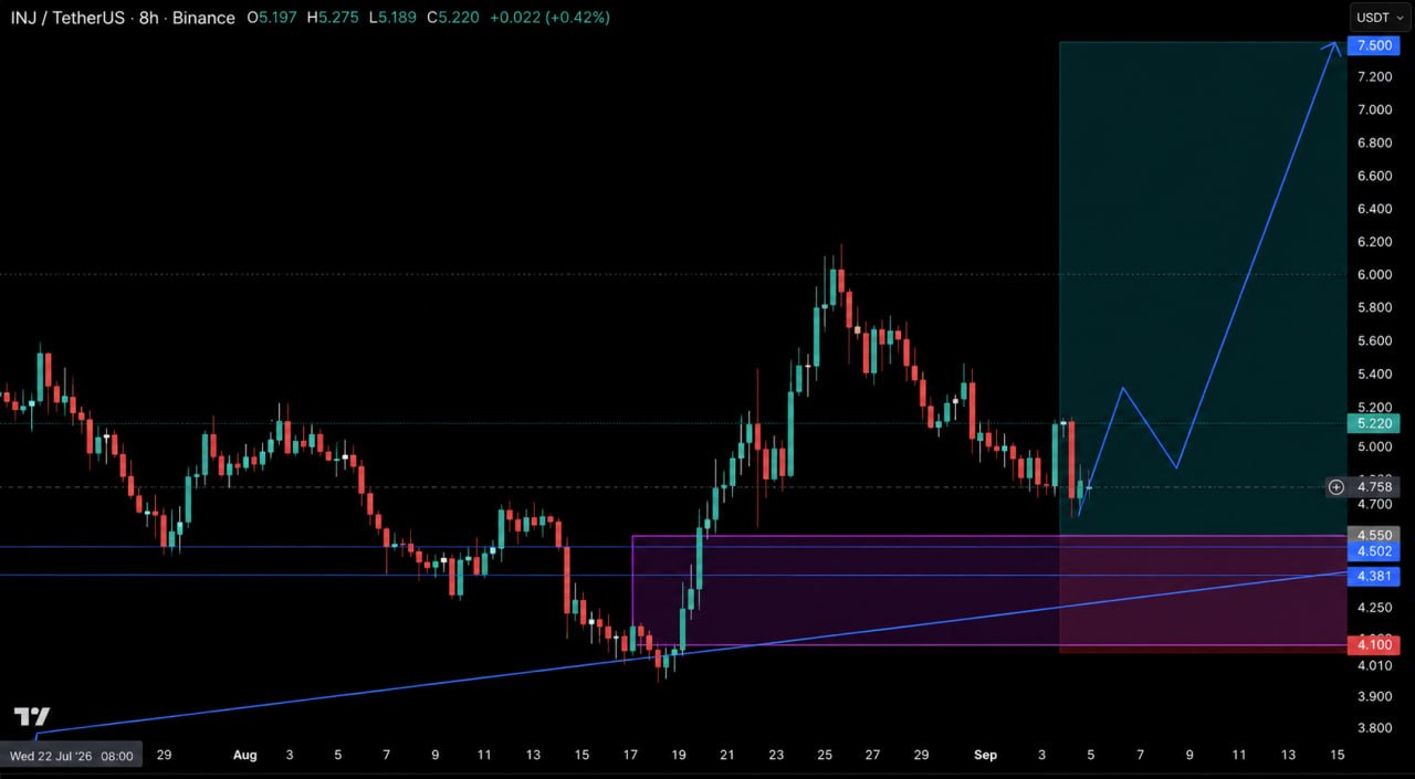 INJUSDT LONG signal screenshot by Crypto Pirates Channel ®️