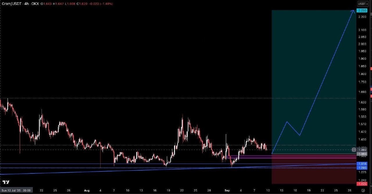 Скриншот сигнала GRAMUSDT LONG от Crypto Pirates Channel ®️