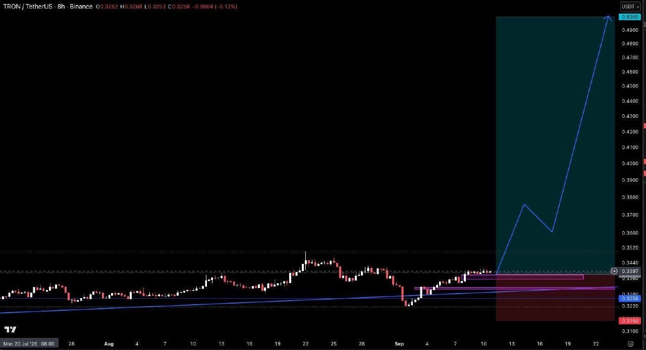 Скриншот сигнала TRXUSDT LONG от Crypto Pirates Channel ®️