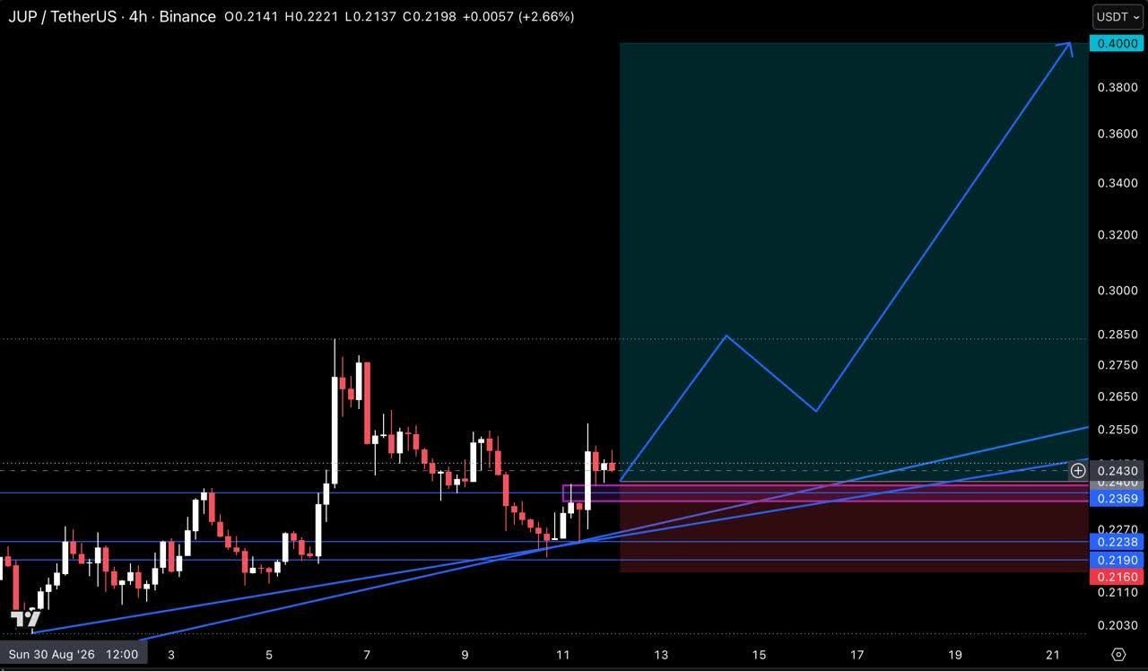 Скриншот сигнала JUPUSDT LONG от Crypto Pirates Channel ®️