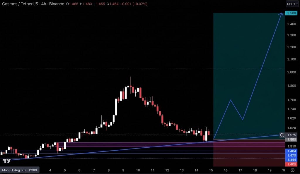 Скриншот сигнала ATOMUSDT LONG от Crypto Pirates Channel ®️