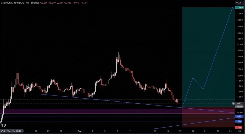 Скриншот сигнала LINKUSDT LONG от Crypto Pirates Channel ®️