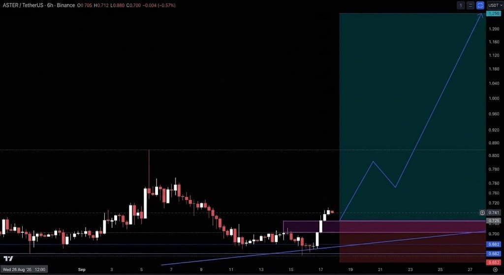 Скриншот сигнала ASTERUSDT LONG от Crypto Pirates Channel ®️
