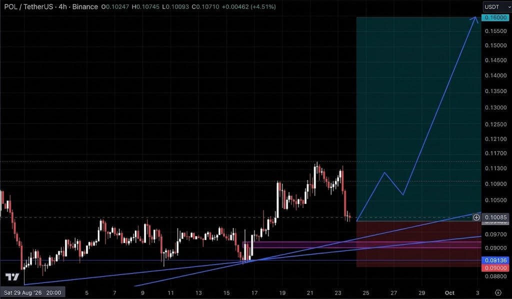 Скриншот сигнала POLUSDT LONG от Crypto Pirates Channel ®️