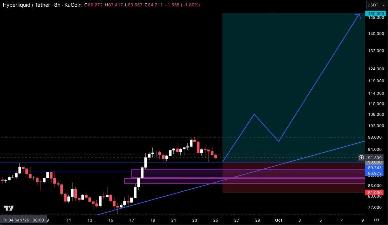 Скриншот сигнала HYPEUSDT LONG от Crypto Pirates Channel ®️